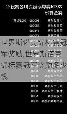 世界斯诺克锦标赛冠军奖励,世界斯诺克锦标赛冠军奖励多少钱