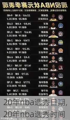 20年nba选秀日期,20年nba选秀时间
