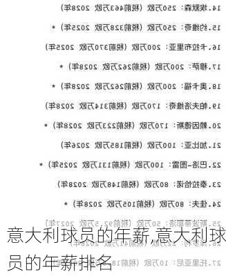 意大利球员的年薪,意大利球员的年薪排名