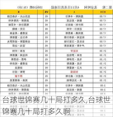 台球世锦赛几十局打多久,台球世锦赛几十局打多久啊