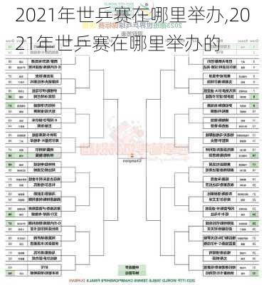 2021年世乒赛在哪里举办,2021年世乒赛在哪里举办的