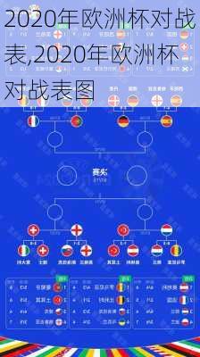 2020年欧洲杯对战表,2020年欧洲杯对战表图