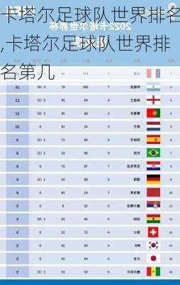 卡塔尔足球队世界排名,卡塔尔足球队世界排名第几