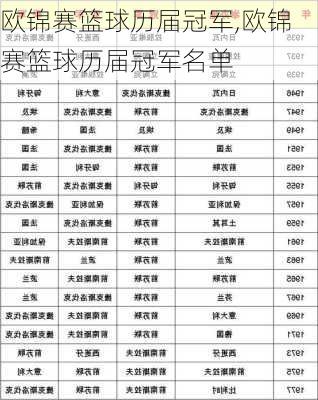 欧锦赛篮球历届冠军,欧锦赛篮球历届冠军名单