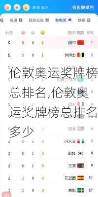 伦敦奥运奖牌榜总排名,伦敦奥运奖牌榜总排名多少