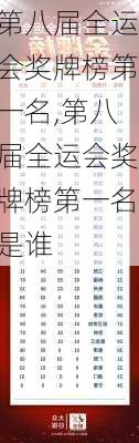 第八届全运会奖牌榜第一名,第八届全运会奖牌榜第一名是谁