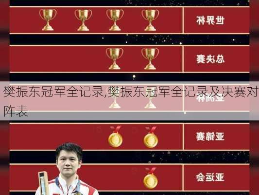 樊振东冠军全记录,樊振东冠军全记录及决赛对阵表
