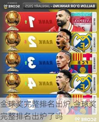 金球奖完整排名出炉,金球奖完整排名出炉了吗