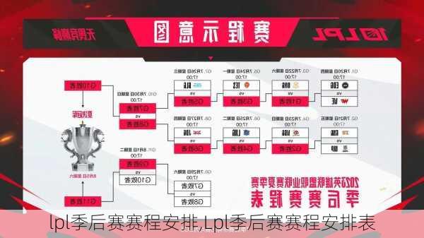lpl季后赛赛程安排,Lpl季后赛赛程安排表