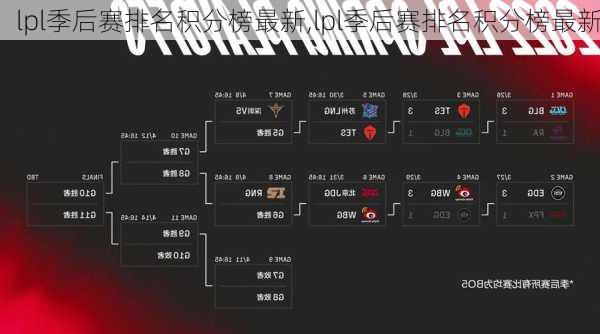 lpl季后赛排名积分榜最新,lpl季后赛排名积分榜最新