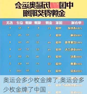 奥运会多少枚金牌了,奥运会多少枚金牌了中国