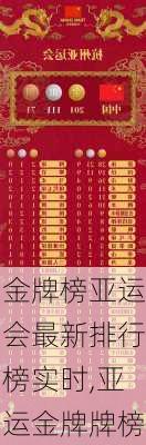 金牌榜亚运会最新排行榜实时,亚运金牌牌榜