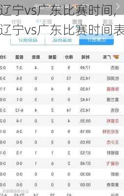 辽宁vs广东比赛时间,辽宁vs广东比赛时间表