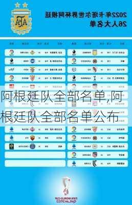 阿根廷队全部名单,阿根廷队全部名单公布