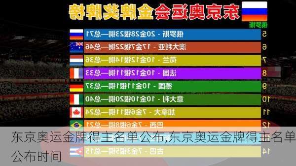 东京奥运金牌得主名单公布,东京奥运金牌得主名单公布时间