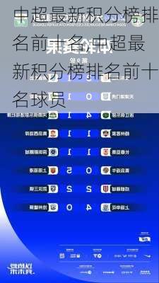 中超最新积分榜排名前十名,中超最新积分榜排名前十名球员