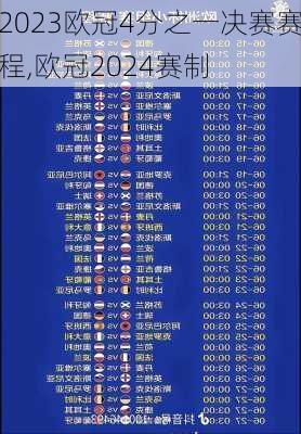 2023欧冠4分之一决赛赛程,欧冠2024赛制