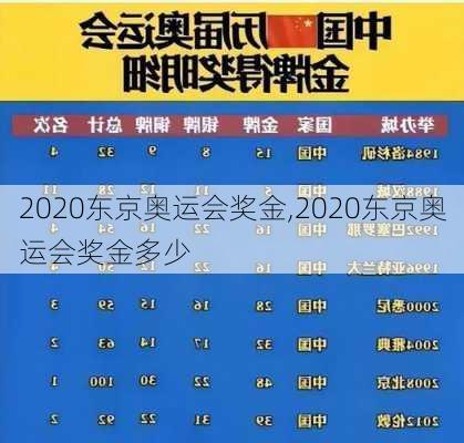 2020东京奥运会奖金,2020东京奥运会奖金多少
