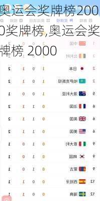 奥运会奖牌榜2000奖牌榜,奥运会奖牌榜 2000
