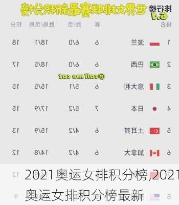 2021奥运女排积分榜,2021奥运女排积分榜最新