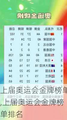 上届奥运会金牌榜单,上届奥运会金牌榜单排名