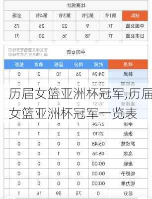 历届女篮亚洲杯冠军,历届女篮亚洲杯冠军一览表