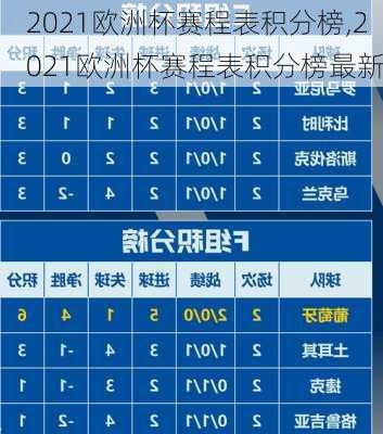 2021欧洲杯赛程表积分榜,2021欧洲杯赛程表积分榜最新
