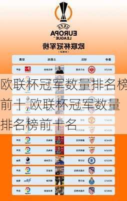 欧联杯冠军数量排名榜前十,欧联杯冠军数量排名榜前十名