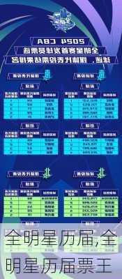 全明星历届,全明星历届票王