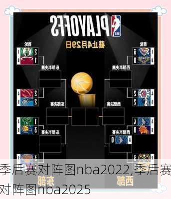 季后赛对阵图nba2022,季后赛对阵图nba2025