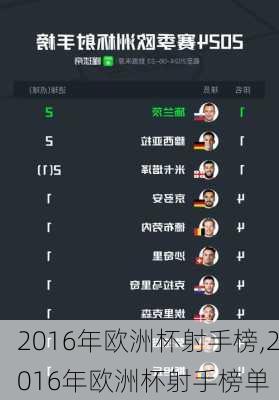 2016年欧洲杯射手榜,2016年欧洲杯射手榜单