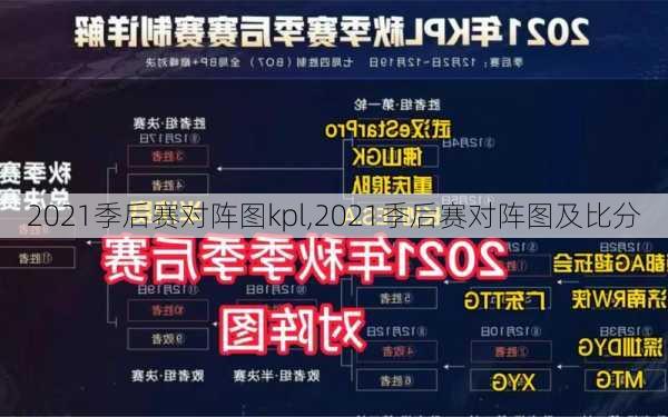 2021季后赛对阵图kpl,2021季后赛对阵图及比分