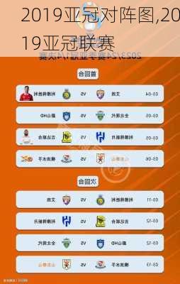 2019亚冠对阵图,2019亚冠联赛