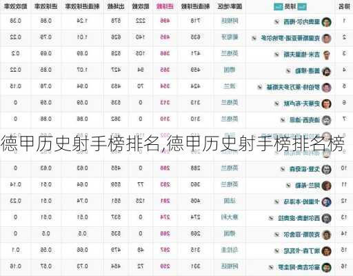 德甲历史射手榜排名,德甲历史射手榜排名榜