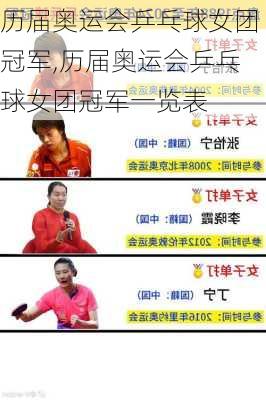 历届奥运会乒乓球女团冠军,历届奥运会乒乓球女团冠军一览表