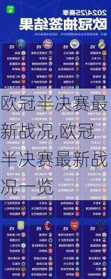 欧冠半决赛最新战况,欧冠半决赛最新战况一览