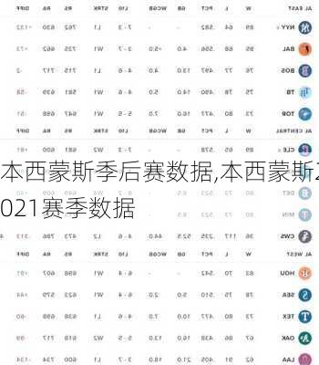 本西蒙斯季后赛数据,本西蒙斯2021赛季数据