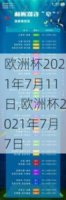 欧洲杯2021年7月11日,欧洲杯2021年7月7日