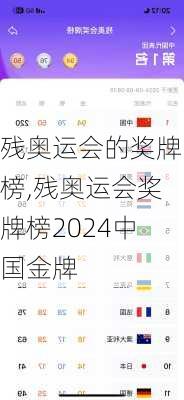 残奥运会的奖牌榜,残奥运会奖牌榜2024中国金牌