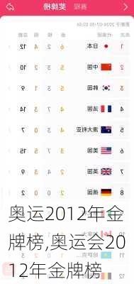 奥运2012年金牌榜,奥运会2012年金牌榜