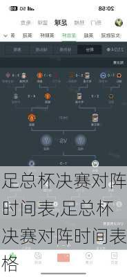足总杯决赛对阵时间表,足总杯决赛对阵时间表格