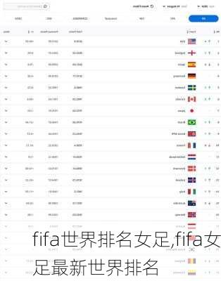 fifa世界排名女足,fifa女足最新世界排名