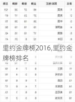 里约金牌榜2016,里约金牌榜排名