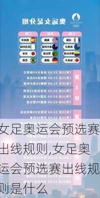 女足奥运会预选赛出线规则,女足奥运会预选赛出线规则是什么