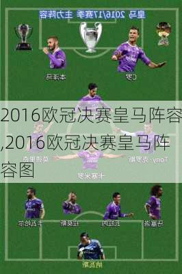 2016欧冠决赛皇马阵容,2016欧冠决赛皇马阵容图