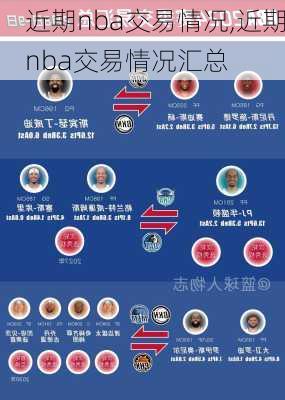 近期nba交易情况,近期nba交易情况汇总