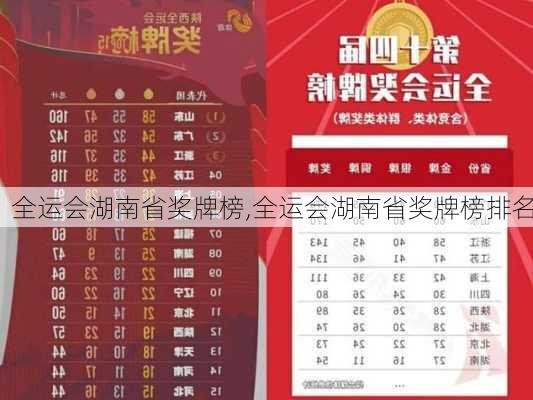 全运会湖南省奖牌榜,全运会湖南省奖牌榜排名