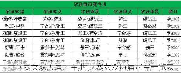 世乒赛女双历届冠军,世乒赛女双历届冠军一览表