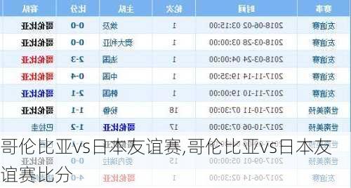 哥伦比亚vs日本友谊赛,哥伦比亚vs日本友谊赛比分