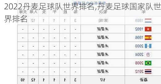 2022丹麦足球队世界排名,丹麦足球国家队世界排名